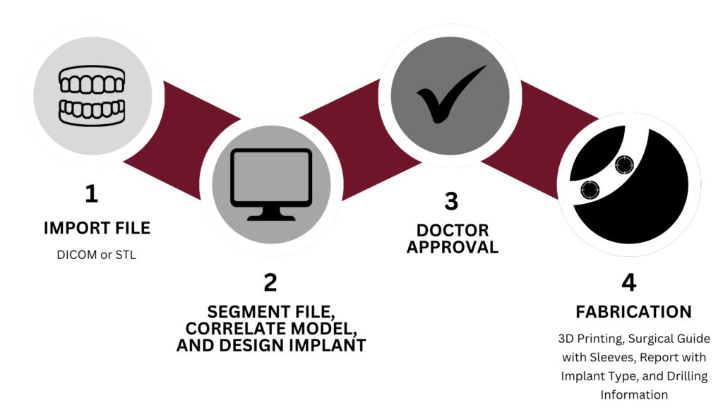 Guided Surgery | Ottawa Dental Laboratory | IL, IN, & WI